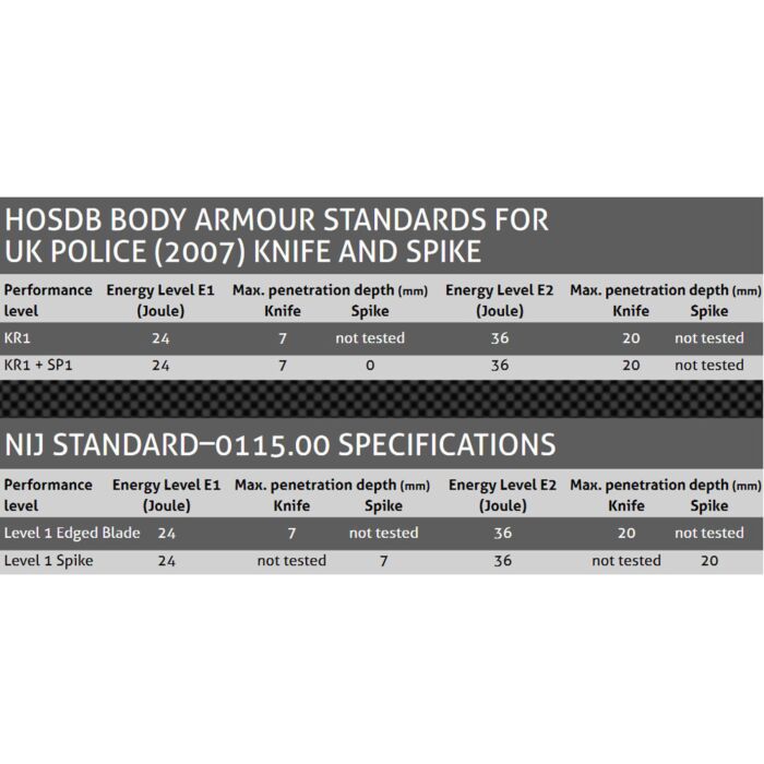 Engarde Titanskin-Mesh Upgrade Set steekwerend