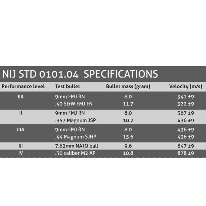 Engarde T.R.U.S.T. MT-PRO level IIIA kogelwerend vest