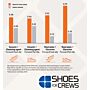 Shoes For Crews Cambridge GL Security Shoes (O2 ESD)